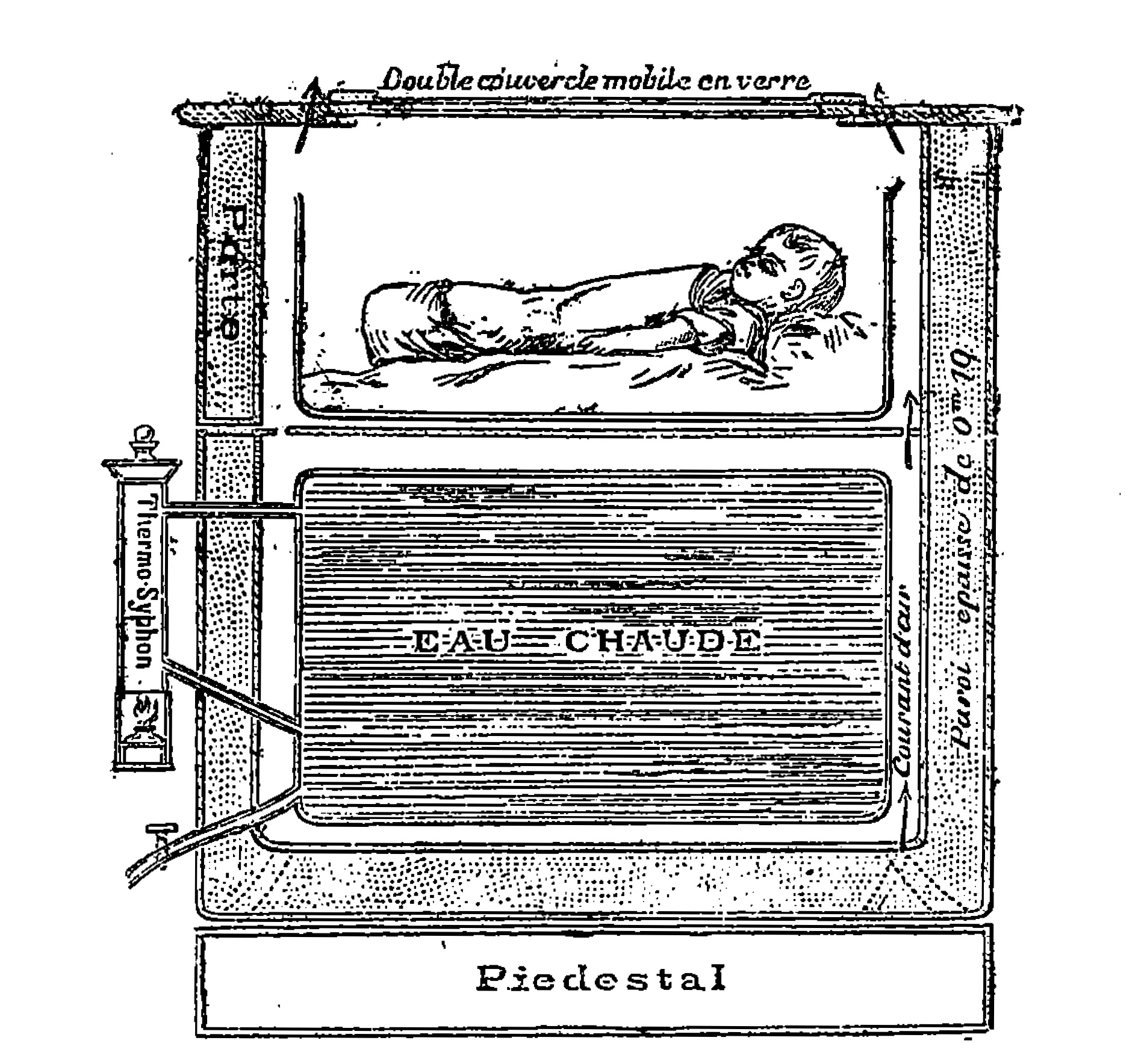 Incubators Through the Years – Neonatology on the Web